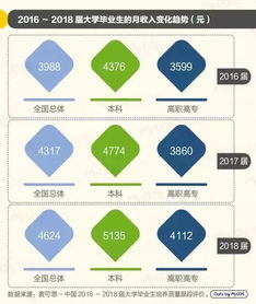 信息通信与网安软件开发 高考志愿的高薪首选