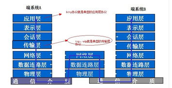 HTTP协议与Web本质 网络与信息安全软件开发的关键基础
