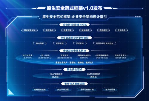 追溯网络安全本源——原生安全范式框架v1.0外滩大会正式发布